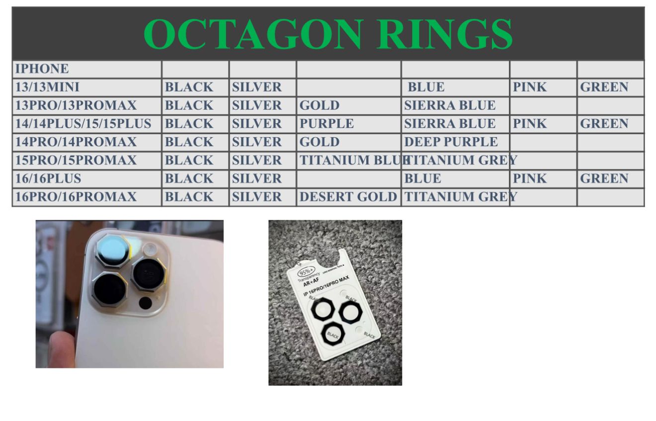 OCTAGON EASY TO APPLY CAMERA RINGS